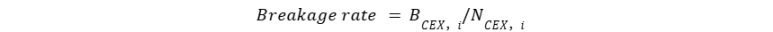Listing Failure Rate Formula: (Number of listed tokens breaking initial price) / (Total number of newly listed tokens)